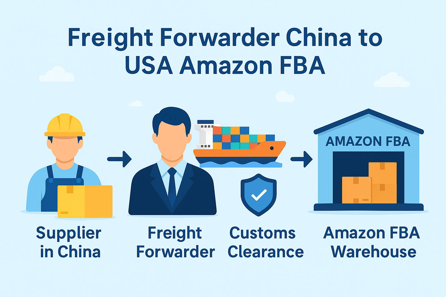 freight forwarder china to usa amazon fba