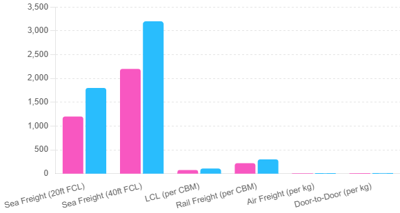 freight forwarding companies in china