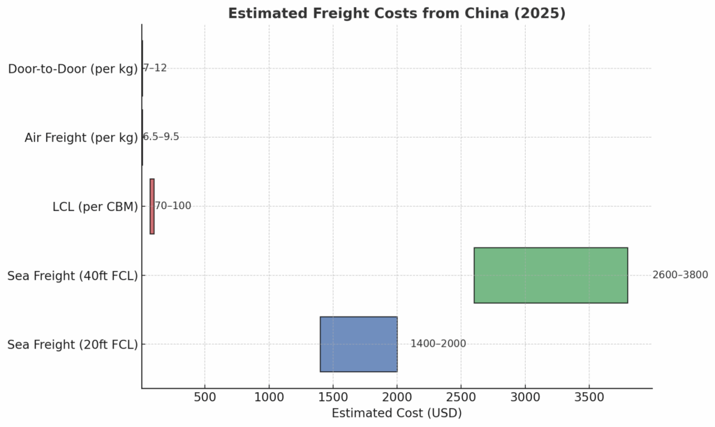 how to get a freight forwarder in china