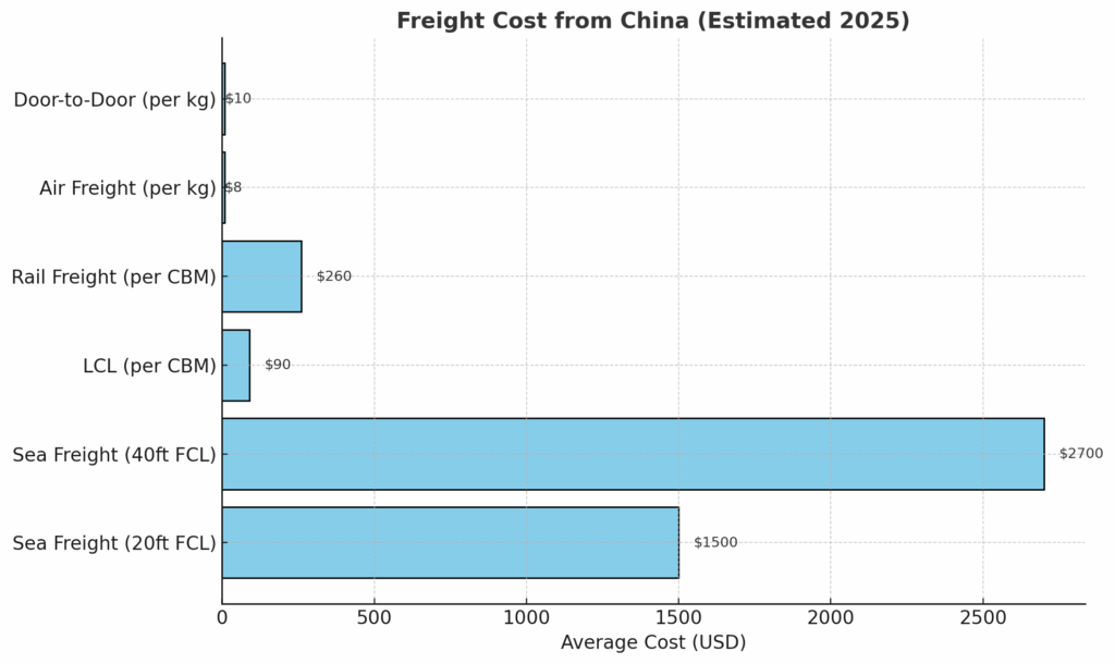 freight forwarding company in china