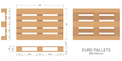 what size is a typical pallet