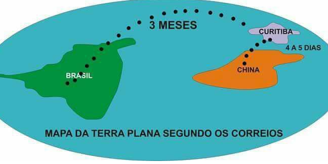 correio china brasil
