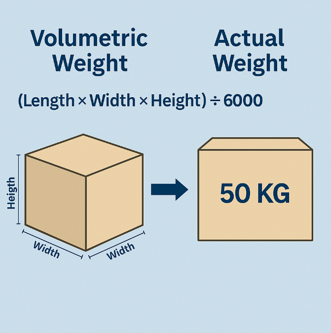 Air Freight from China to Australia Price