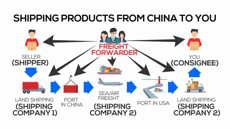 my china freight reviews