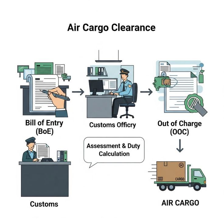 Customs clearance process for air freight shipments from China to Singapore