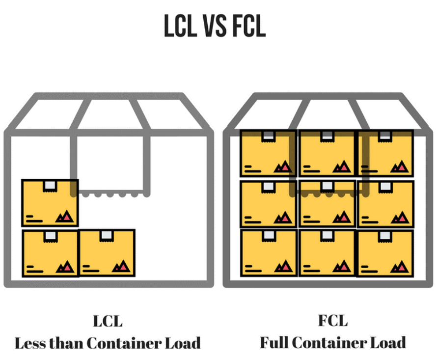 fast LCL shipping from Shenzhen to Belgium