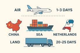 export documentation china to netherlands