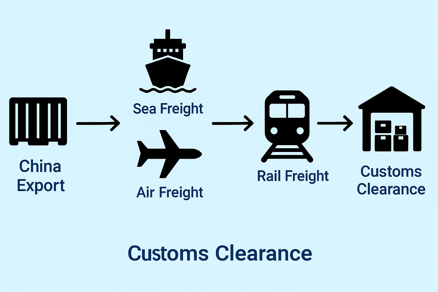 cost to ship clothing from china to europe
