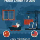 40HQ FCL transit time for solar panels from China to USA