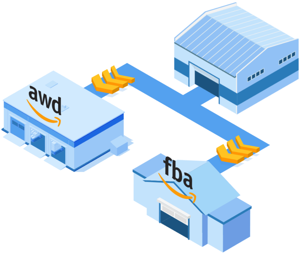 fba service china to singapore