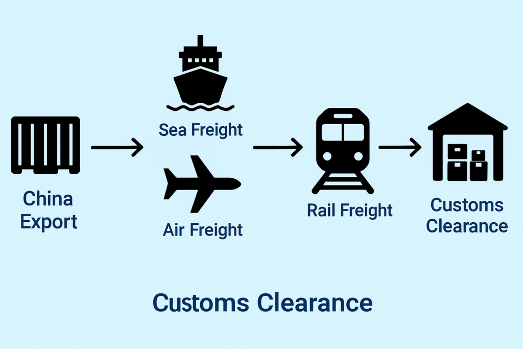 cheapest way to ship furniture from china to europe